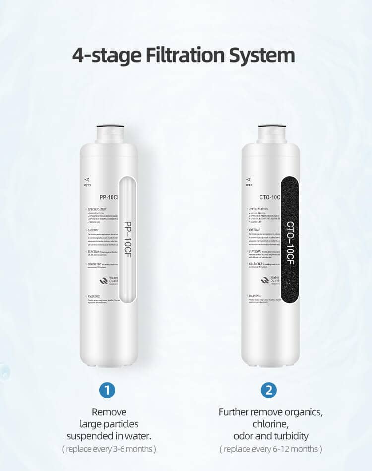 4-stage Ro filtration system