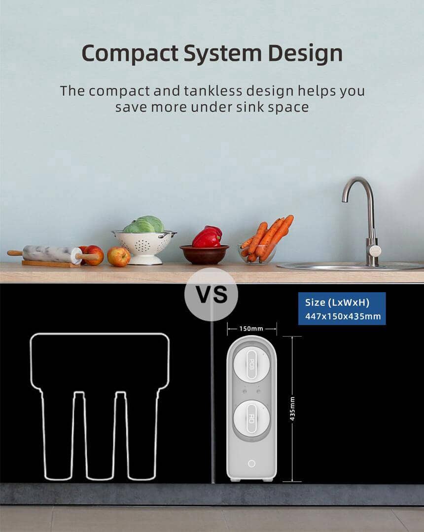 compact system design