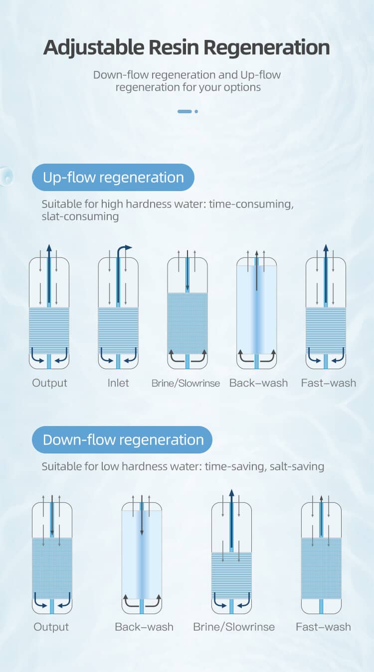 hard water and soft water